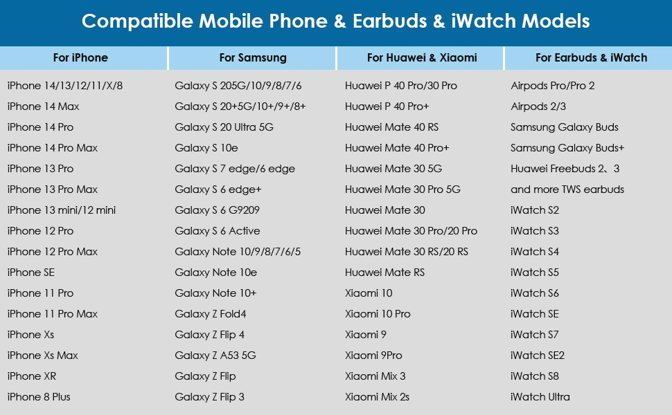 High Quality 3 in 1 15W Smart Phone 3W Earphones 2.5W Smart Watch Wireless Fast Charger